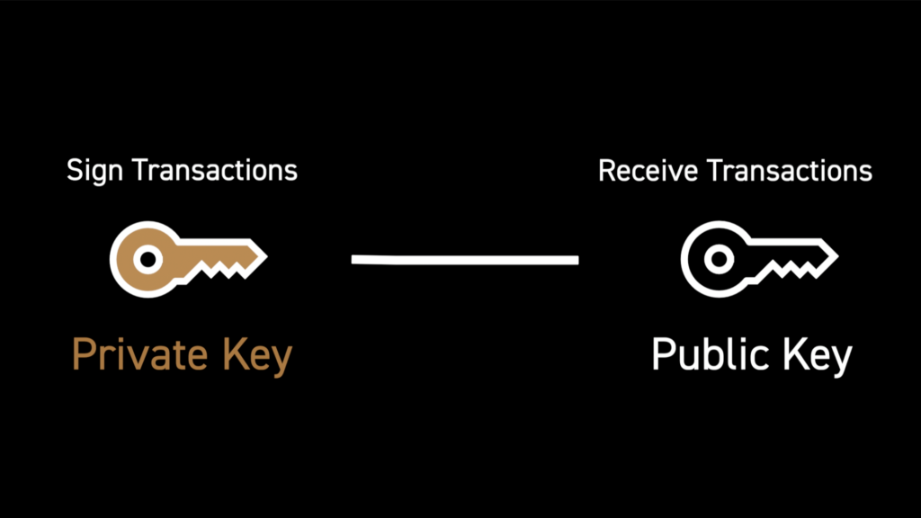 public private key