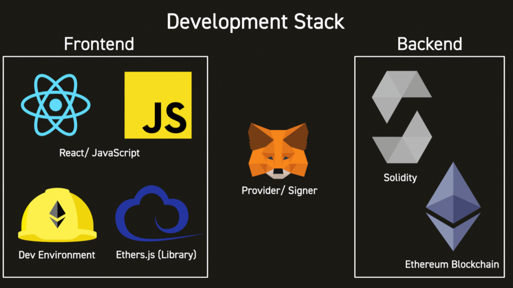 web3 dapp architecture development stack