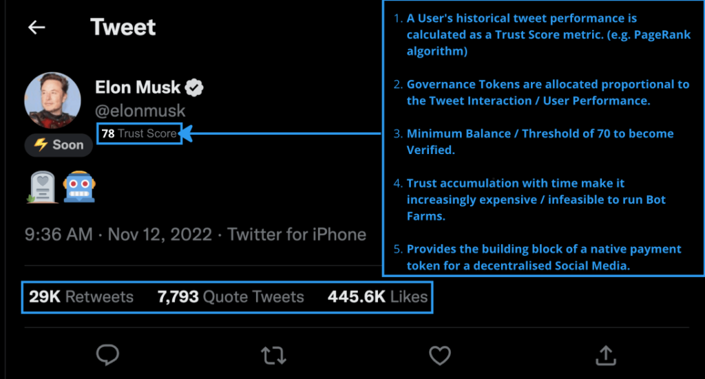 Architecture of Twitter's decentralized trust score