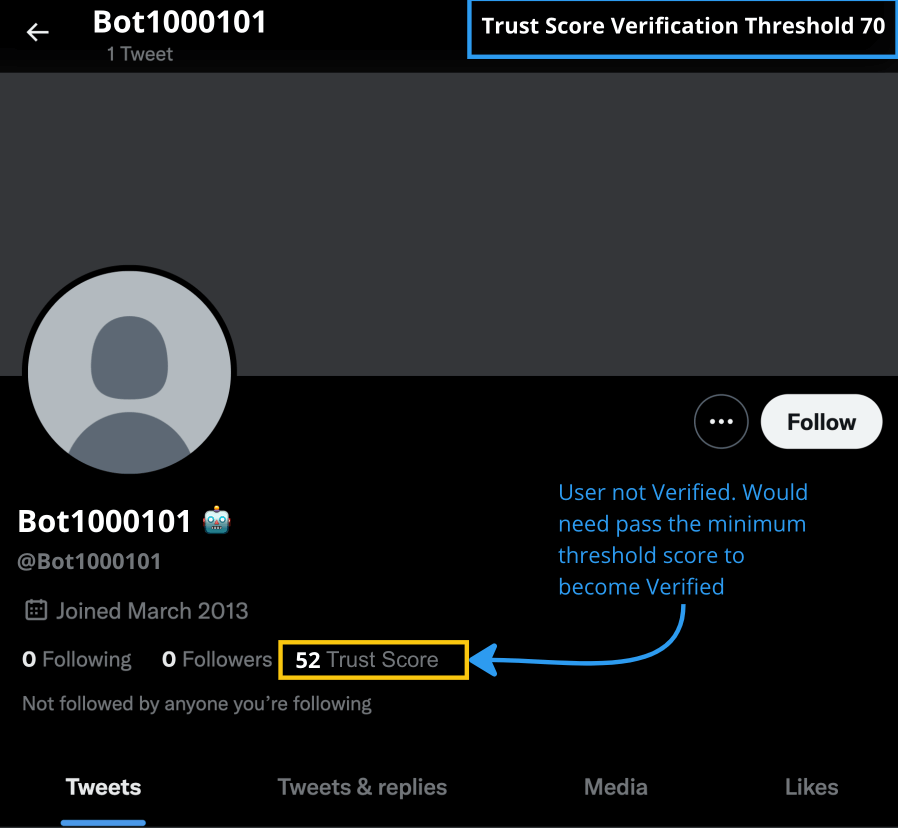 image of twitter decentralized verification trust score - low trust score