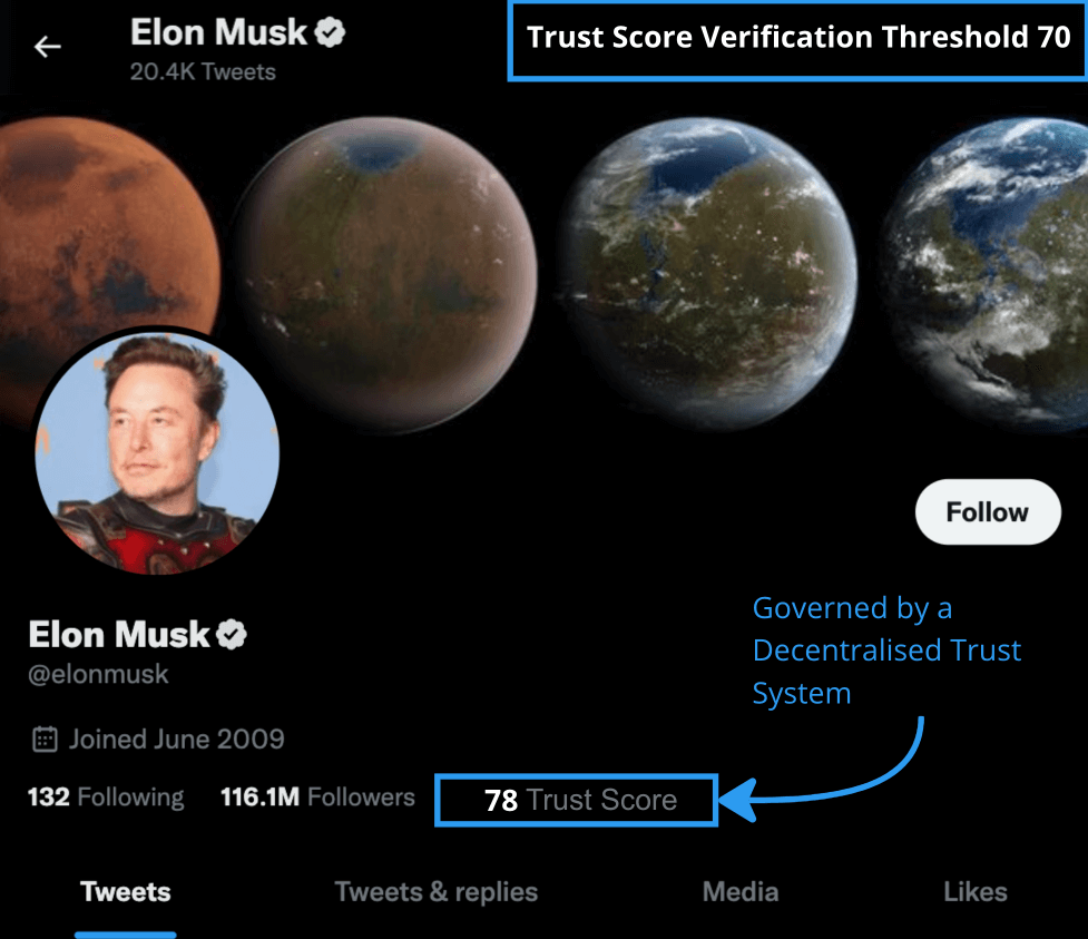 image of twitter decentralized verification trust score - elon musk